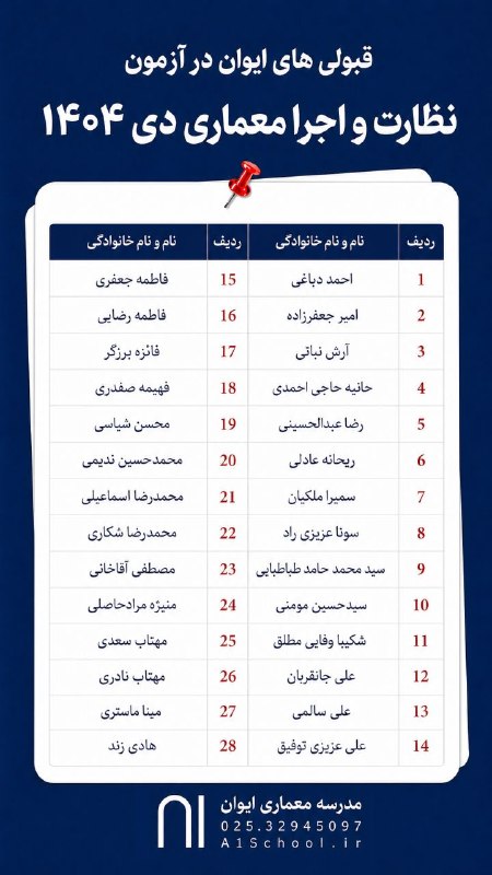 A1School: ▪️قبولی‌های ایوان در آزمون‌‌های نظام مهندسی 1404▫️ آزمون نظارت و اجرا معماری دی‌ماه ☎️ 02532945097🆔 @eyvankhane