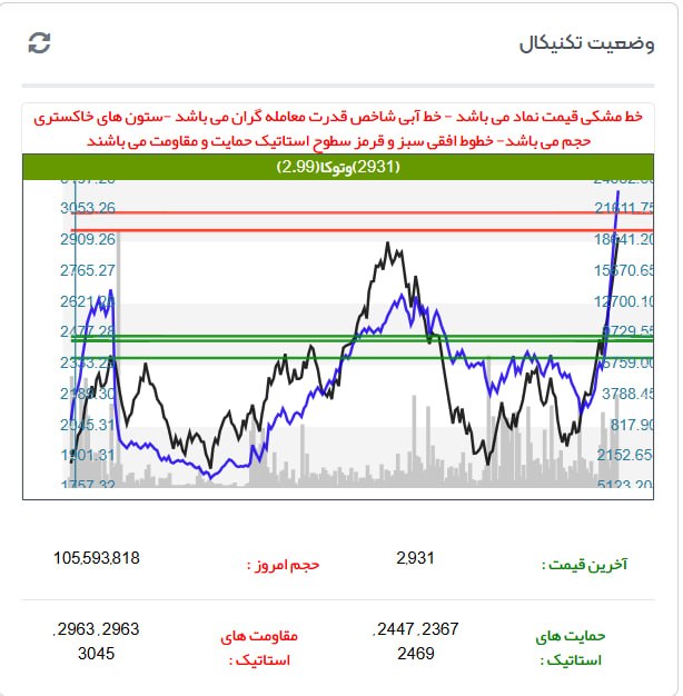 MetaWave.ir: #وتوکا@MetaWave#وتوکا@MetaWave