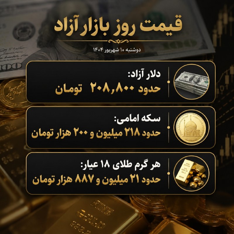 اخبار فوری گِرونی: 🔸قیمت روز بازار آزادسکه: 208طلا 218سکه 218@geroni_news ⚡️