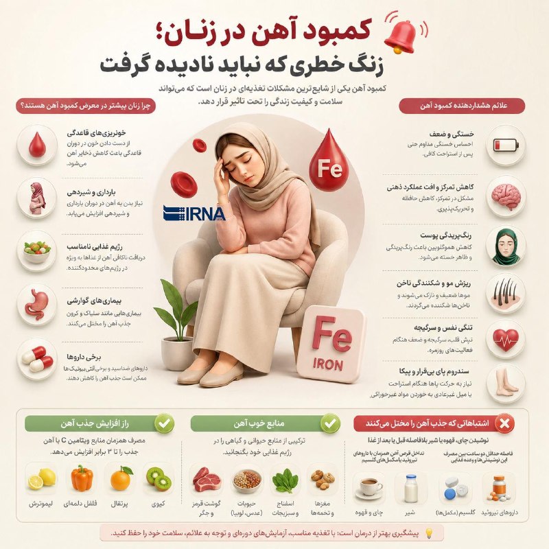 خبرگزاری ایرنا: 🔸کمبود آهن در زنان؛ زنگ خطری که نباید نادیده گرفت فرشته ذوالفقاری - خبرنگار ایرنا 🔹 کمبود آهن یکی از شایعترین مشکلات تغ