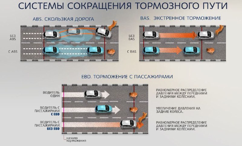 Минпромторг ужесточает требования к выпускаемым в России автомобилям 💪🔹С 1 фев