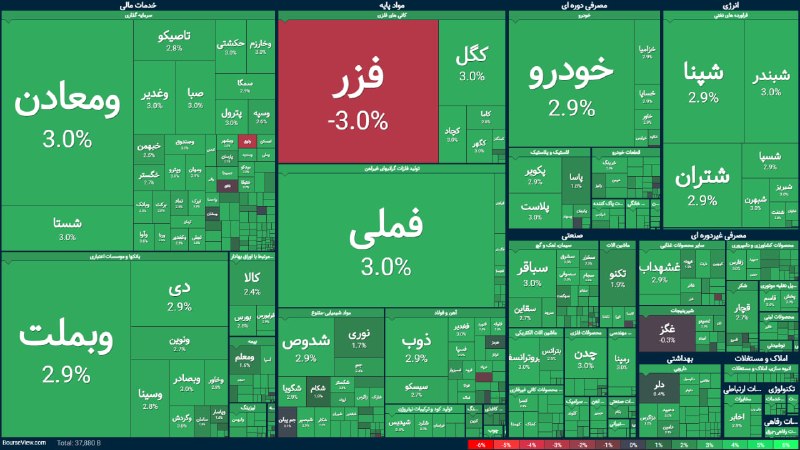توییتر_بورس: اکثر بازار صف خرید، فزر صف فروش!@twitter_bourse