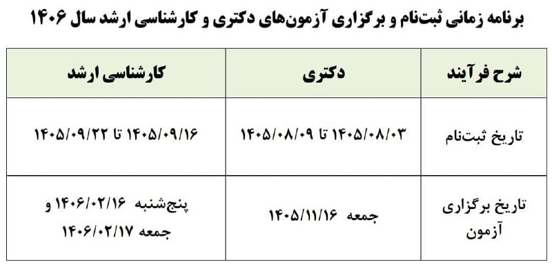 کانال خبری کنارصندل: ⭕️اعلام زمان برگزاری آزمونهای دکتری و کارشناسی ارشد♦️ثبتنام آزمون دکتری از ۳ آبان ۱۴۰۵ تا ۹ آبان انجام میشود و این آز