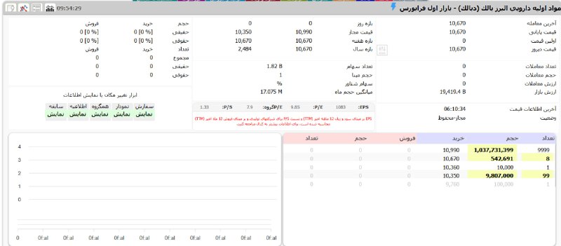 هم افزایان بورس تهران: ▪️#دبالک