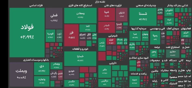 قم زیبا: 🔴رکورد تاریخی کانال ۵.۹ میلیون واحدی شاخص بورس شکسته شد🔹شاخص کل بورس تهران با رشد ۲۱۱۰ واحدی به رقم ۵ میلیون و ۹۰۰ هزار 