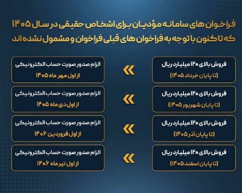 حسابدار حسابرس: 🔴 فراخوان مشمولین صدور صورتحساب الکترونیکی در سال ۱۴۰۵@accountant_auditor