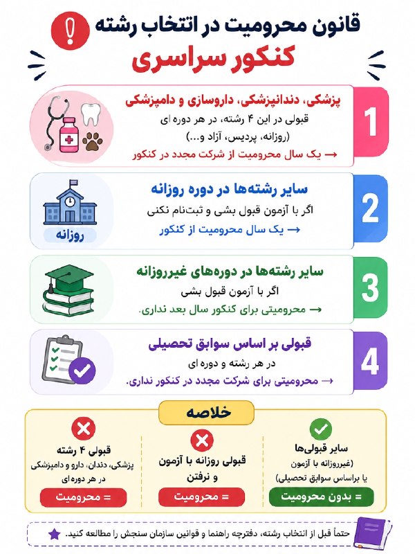حِسیفای | رسانه کنکوری: 🔴 قبولی کدوم رشته‌ها باعث محرومیت از کنکور سال بعد میشه؟👀 قبل از انتخاب رشته باید درباره این قانون محرومیت بدونی!🎓@HESIF