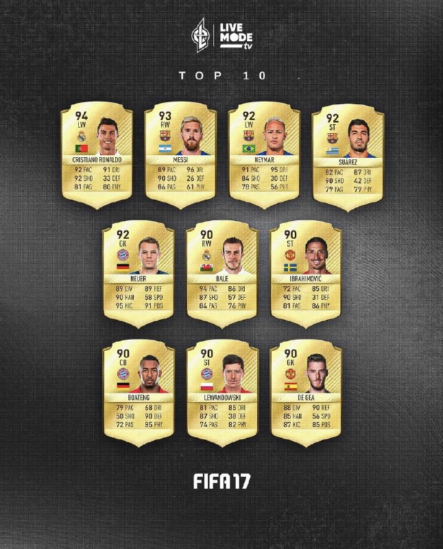 RONALDO IR: «مقایسه بین قدرتهای بهترین بازیکنها تو EA FC 27 و FIFA 17…«مقایسه بین قدرتهای بهترین بازیکنها تو EA FC 27 و FIFA 17…