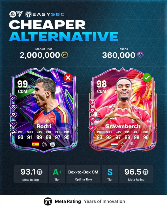 EAFC27 🎮: 📌 محتوای منتشر شده امشب: • 🇳🇱 Gravenberch SBC • 🇫🇷 Cascarino SBC • 🤩 85x10 Upgrade • 🎯 New Objectives • 🧪 New Evolution 