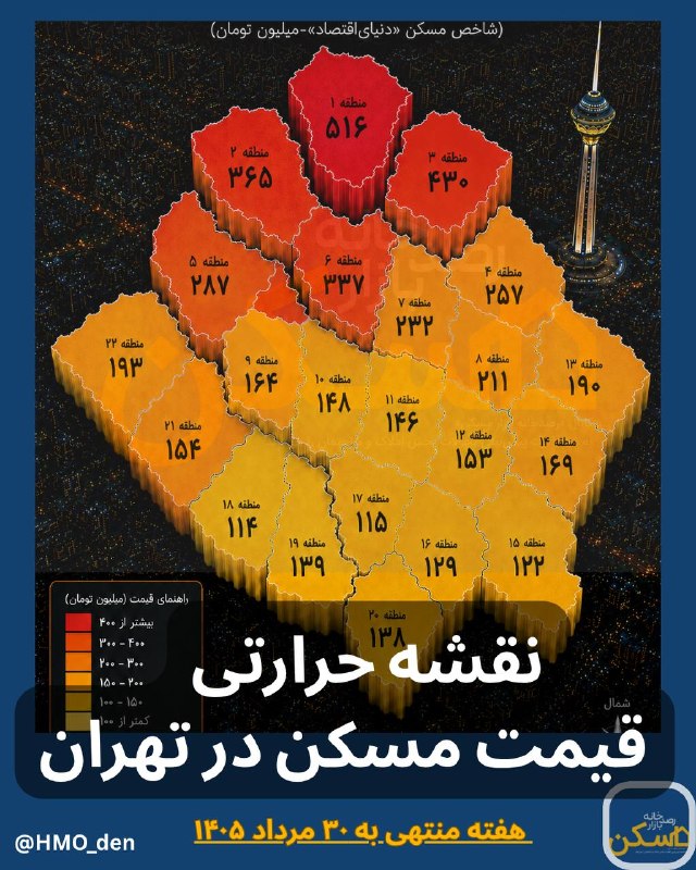 اکوایران: 📍 نبض قیمت مسکن در هفتهآخر مرداد ۱۴۰۵ / شنبه «داغ» بازار چطور رقم خورد؟🔭 رصدخانه بازار مسکن:1️⃣ میانگین «قیمت پیشنهادی»