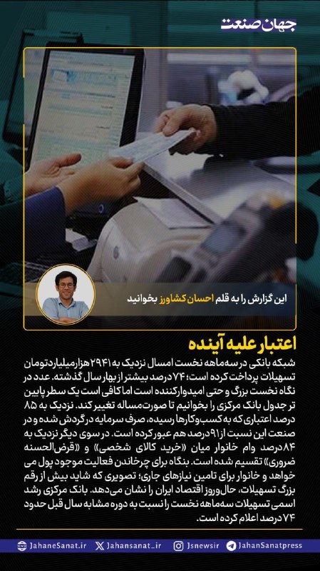 روزنامه جهان‌صنعت: 🟦اعتبار علیه آینده#جهان_صنعت گزارش می‌دهد؛شبکه بانکی در سه‌ماهه نخست امسال نزدیک به ۲۹۴۱‌هزارمیلیاردتومان تسهیلات پرداخت