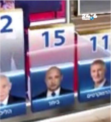 🇮🇱 זה בזכות הטישרט. נפתלי בנט מצליח לראשונה לשנות את המגמה. אחרי שבשבוע שעבר הירידה נעצרה, השבוע - לראשונ…