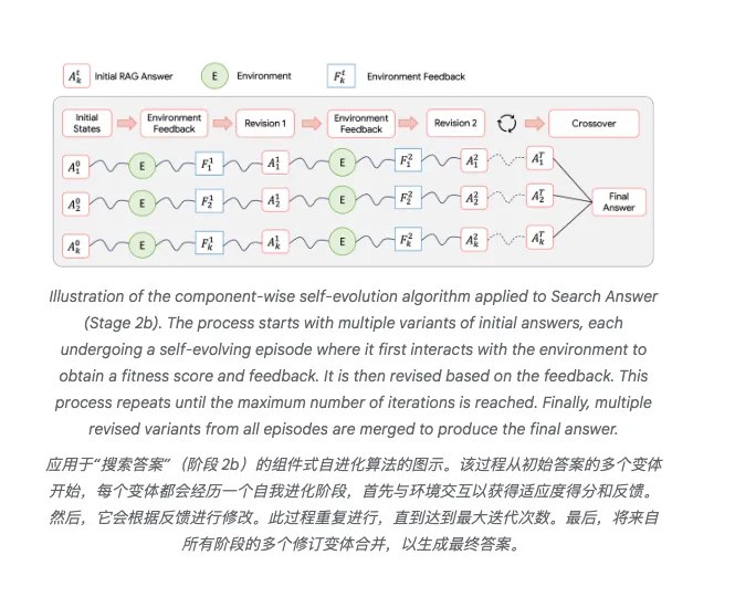 最近，谷歌研究团队新发了一篇很牛的论文
