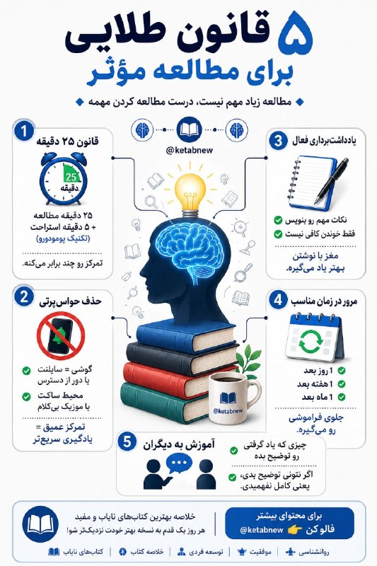 کتاب های نایاب و مفید: 5 قانون طلایی برای مطالعه موثر 🆔 @ketabnew