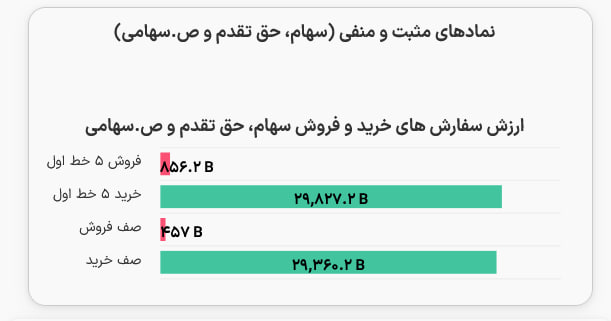 خلق ارزش: ٢٩ همت ارزش صفوف خرید