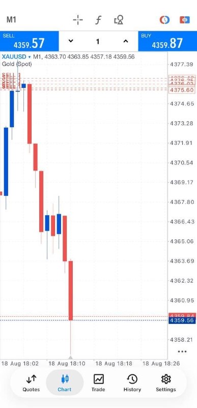 املاء: Gold Sell Now: 4373 - 4378 SL: 4383 TP1: 4370 TP2: 4365Ending The Day With Big Profits!GOLD RUNNING 160+ PIPSLet's colle
