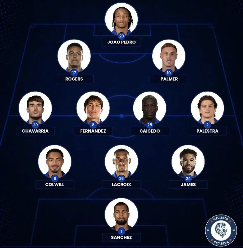 ChelseaCF Twitter: ترکیب احتمالی چلسی برای بازی مقابل فولام@ChelseaCF_Twitter
