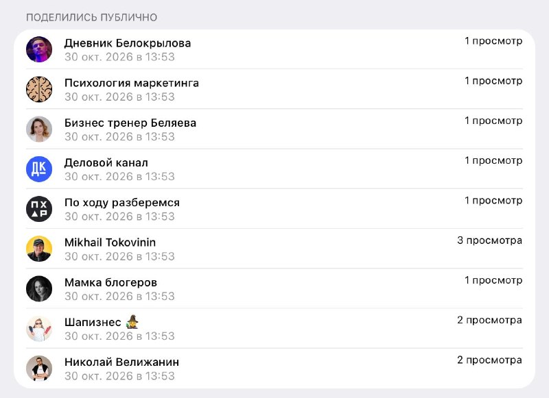 Что-то странное происходит в Telegram А если странное, то вряд ли быть добру и что-то хорошее. Последние недели я замечал странные репосты своих постов в публичные TG-каналы с мизером подписчиков под известными брендами. «Сегодня в Тренде» на 1200 подписчи