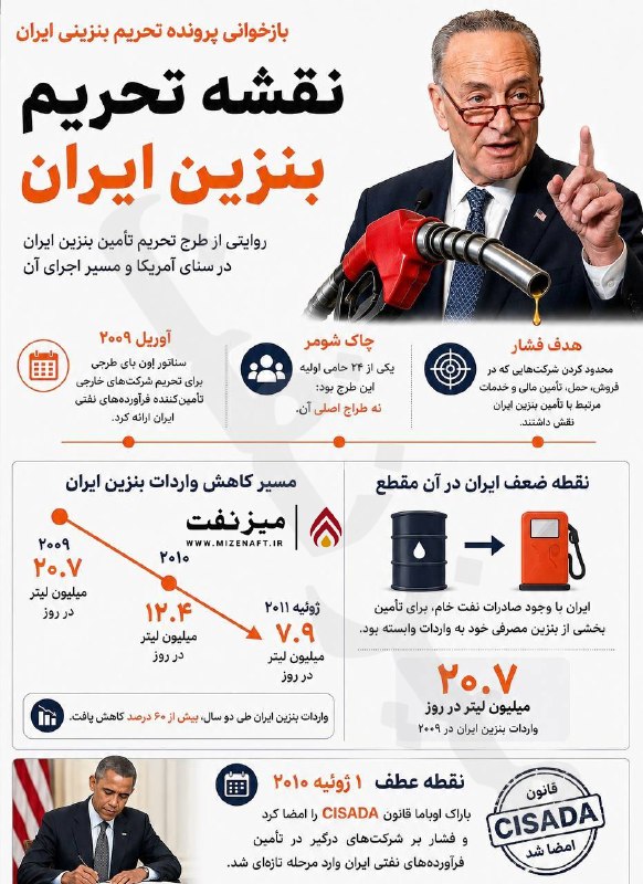 میز نفت: 👇👇 طرح تازه آمریکا برای اخلال در واردات بنزین ایران، یادآور همان سناریویی است که سال ۲۰۰۹ در واشنگتن طراحی شد. آن زمان ن