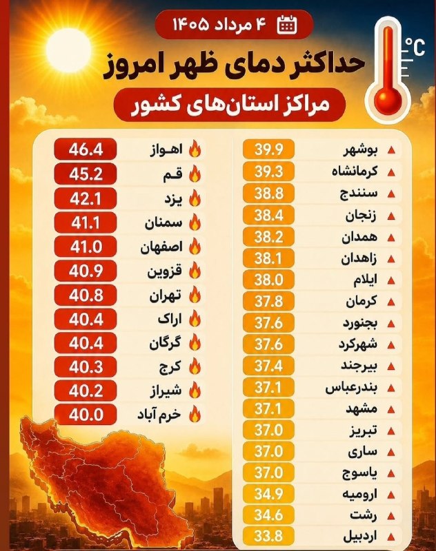 اخبار روز | گزارش نیوز: 🔻 حداکثر دمای ظهر دیروز مراکز استان های کشور🟣 @GozareshNews | گزارش نیوز