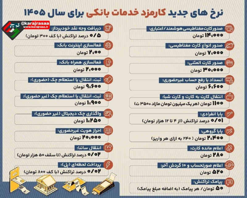 کرج رسا: 💢نرخهای جدید کارمزد خدمات بانکی برای سال ۱۴۰۵@karajrasaa