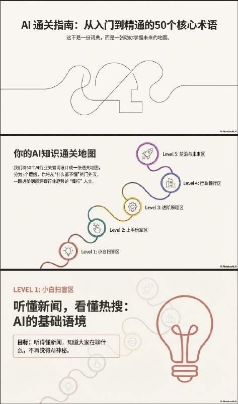 Gemini将这50个AI行业关键词设计成一张“通关地图”