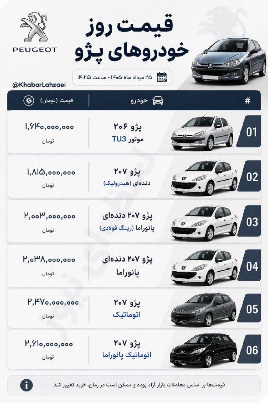 اخبار میهن صنعت: 🔴قیمت روز انواع پژو 207یکشنبه 25مرداد 1405 📰 اخبار متفاوت صنعت در «میهن صنعت»🌐 WWW.MIHANSANAT.IR 🔻عضو «میهن صنعت» شوید🔻👇