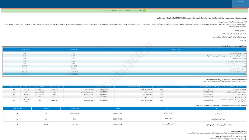 کدال۳۶۰: #فالومتصمیمات #مجمع_عمومی_فوق_العاده #دوره_12_ماهه منتهی به 1405/06/31 شرکت #آلومتک▪️ زمان جلسه: 1405/05/25 ساعت 09:00▪️