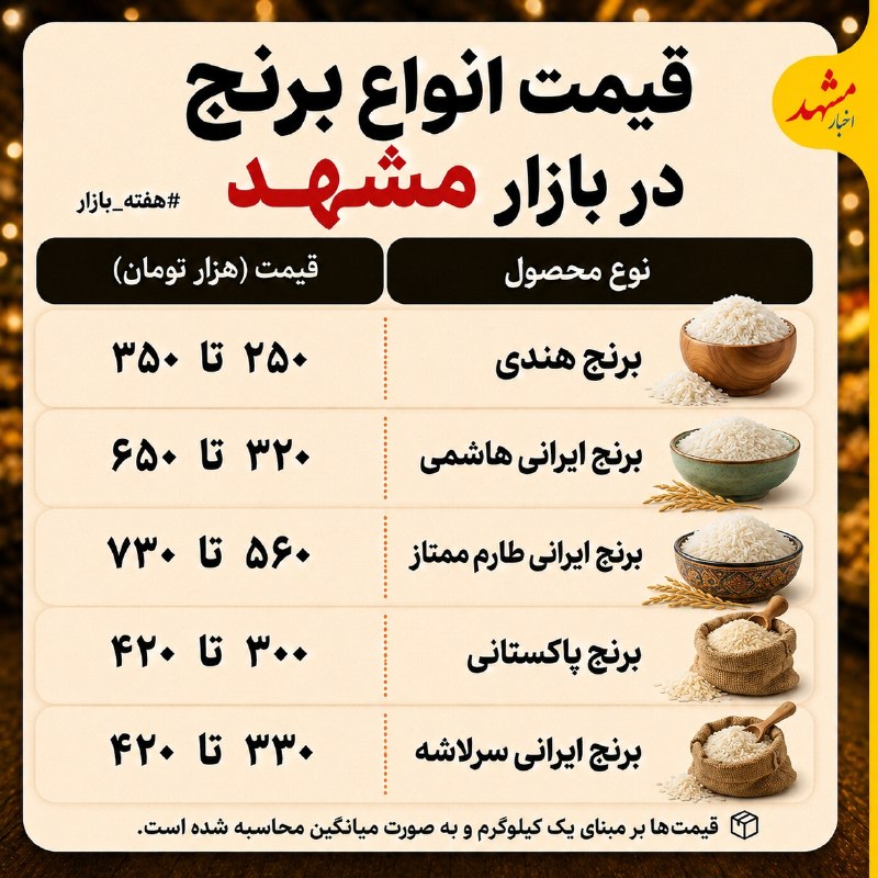 اخبار مشهد: 🔸قیمت انواع برنج در بازار مشهد؛ برنج هندی چند؟تو محله شما قیمتها پایینتره یا بالاتر؟👍👎#هفته_بازار#خواروبار@Akhbarmashh