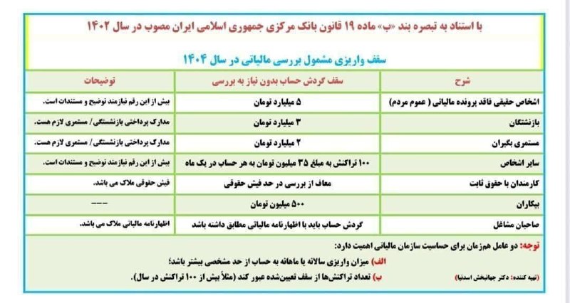 حسابداری-حسابرسی-بورس-مالیاتی💯: ✅ سقف واریزی به حسابهای بانکی مشمول بررسی مالیاتی در سال ۱۴۰۴✅ لیست کانال های اطلاع رسانی آزمون های کارشناسی رسمی دادگست