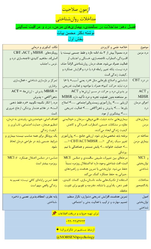 مقاله، پایان نامه، رساله، کتاب، استخدامی.مشاوره کنکوری: آزمون صلاحیت حرفه‌ای روان‌شناسان 🧠 درس: مداخلات روان‌شناختی 📚 فصل نهم | بخش3 ✍🏻 تألیف و تدوین: دکتر محسن بیات ━━━━━━━━━━