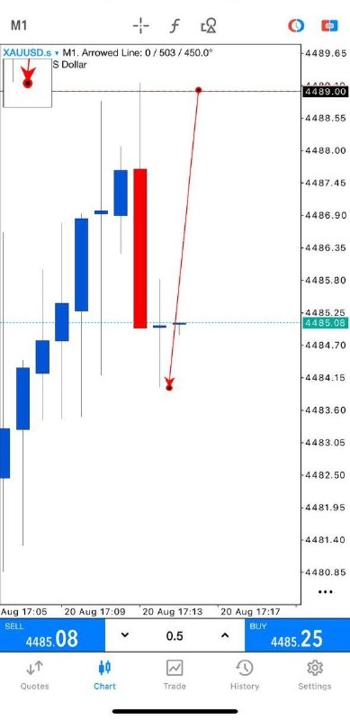 املاء: Gold Sell Now 4489 - 4494 SL: 4499 TP1: 4479 TP2: 4469Round 8, We Caught A Zero Float Setup!GOLD RUNNING 50+ PIPSLet's c
