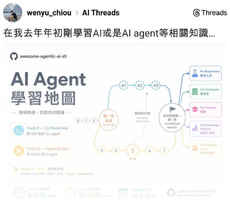 邱文昱 (@wenyu_chiou) on Threads