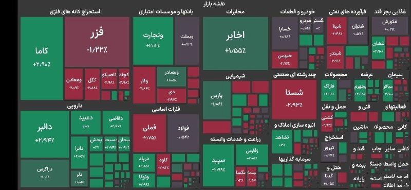 کانال آخرین قیمت: بورس تهران ۸۰ هزار واحد ریختشاخص کل بورس تهران در دقایق ابتدایی معاملات امروز با افت ۸۰ هزار واحدی به رقم ۵ میلیون و ۸۶۶