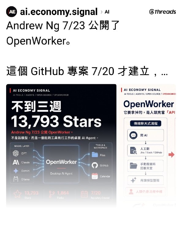 AI Economy Signal (@ai.economy.signal) on Threads