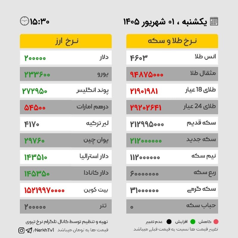 اخبار قزوین: دلار ۲۰۰ هزارتومنی شد!➖➖➖بهروزترین اخبار و حوادث قزوین را در بزرگترین رسانهخبری “@Qazvin” دنبال کن