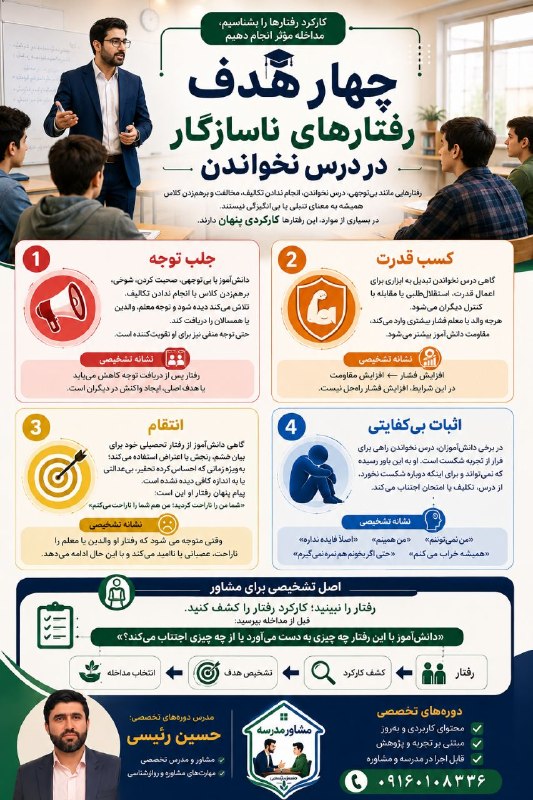 مشاور مدرسه(حسین رئیسی): 📌چهار هدف رفتارهای ناسازگار در درس نخواندن➕حسین رئیسی[مشاور مدرسه]https://t.me/+QKVR-ZdKtFrbzDyY
