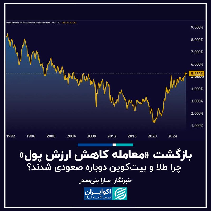 اکوایران: 📝 بازگشت «معامله کاهش ارزش پول»؛ چرا طلا و بیت‌کوین دوباره صعودی شدند؟✍🏻 سارا بنی‌صدر▫️به گزارش اکوایران، نقطه شروع این 
