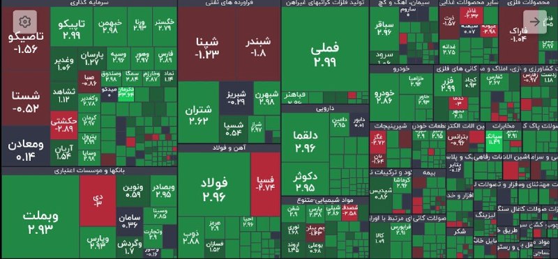 آقای اقتصاد | MrEconomy: 📌 بورس بالای ۶ میلیون ماند🔹شاخص کل بورس در پایان معاملات امروز با جهش ۱۰۹ هزار واحدی به ۶ میلیون و ۶۲ هزار واحد رسید و ر