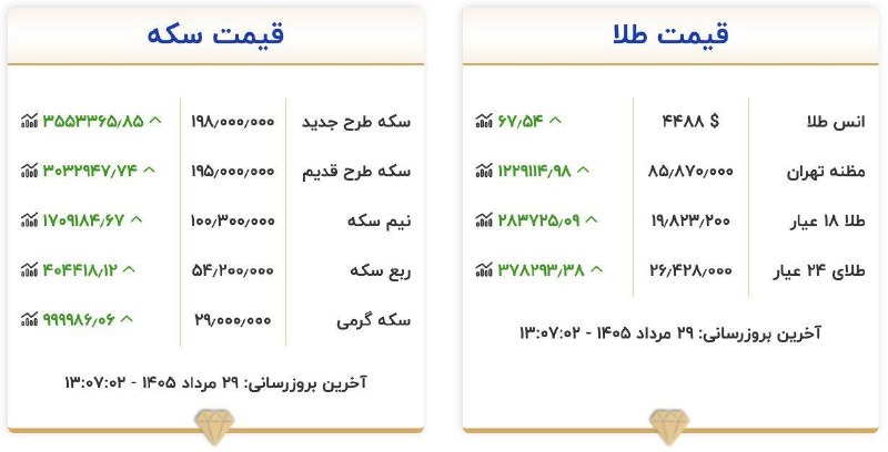 اخبار منتخب: قیمت طلا و سکه امروز@Akhbar_montakhab