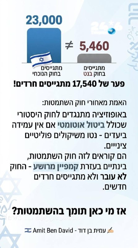 🇮🇱 23,000 מתגייסים בחוק הנוכחי מול 5,460 בחוק של בנט. באופוזיציה מתנגדים לחוק היסטורי שכולל ביטול אוטומטי…