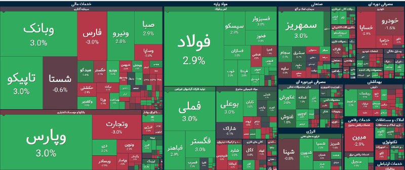 اخبار بورس | Tse Press: 🔴 نقشه بازار با چاشنی عرضه @TsePress