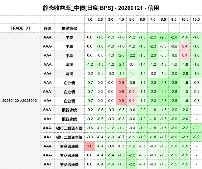 #静态收益率_中债 20260121