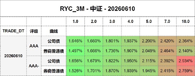 #骑乘收益 - 中证 - 20260610