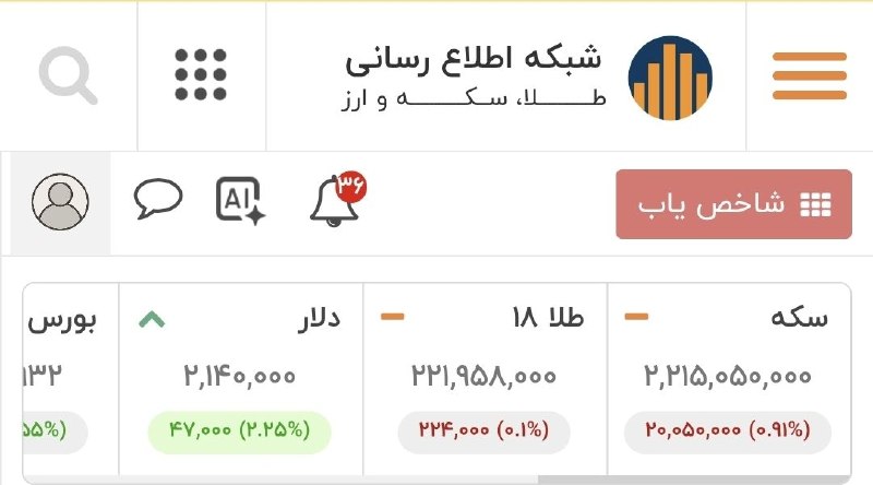 Puya66 - تحلیل بازارهای مالی: 🔴 #دلار هم ۲۱۴,۰۰۰ تومان.