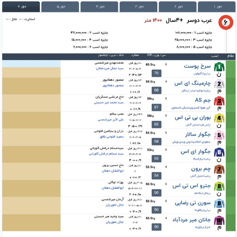 " خبرگزاری اسبدوانی ": 6️⃣ کورس ششم [پنج‌شنبه]🐎 ۴+ساله عرب، دوسر🏁 1400 متر #هفته3کورس‌تابستان1405مشهد#جدول‌اولیه #پنج‌شنبه 1405/05/29@Horsenews