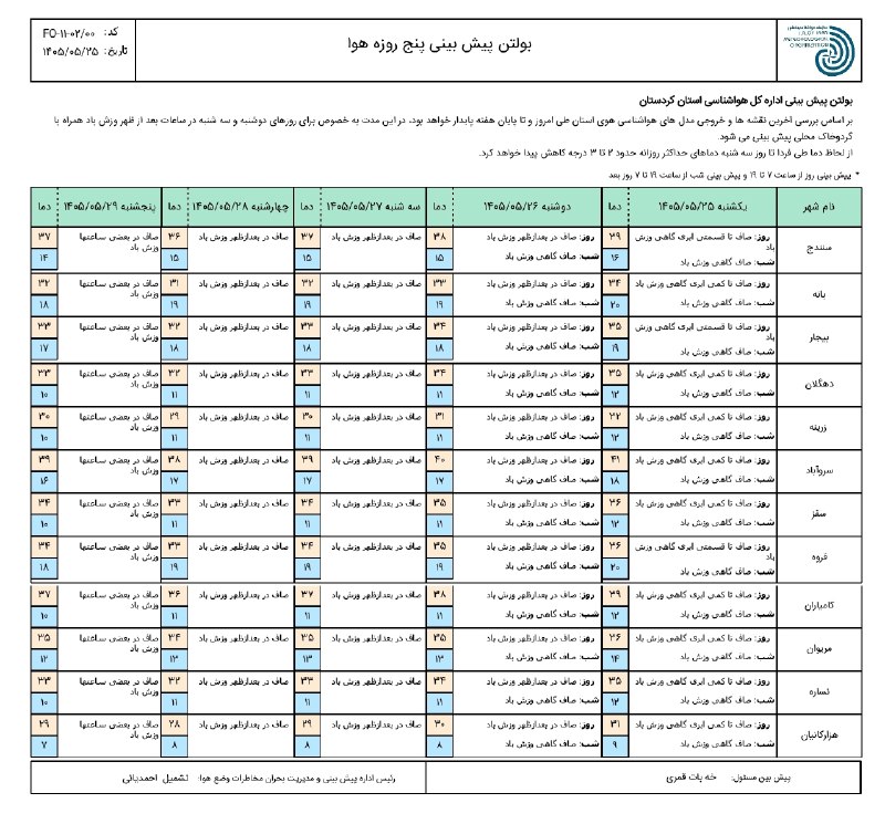 هواشناسی استان کردستان: #پیش بینی پنج روزه وضعیت جوّی استان کردستان تاریخ صدور: یکشنبه ۲۵ مردادماه ۱۴۰۵===================== ⛅️ هواشناسی استان ک