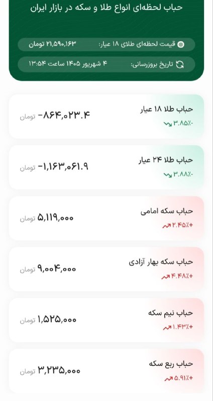 آموزش تجارت الکترونیک: حباب منفی طلای امروز و سکه @amoozeshTECHNICALmahdipahlavani