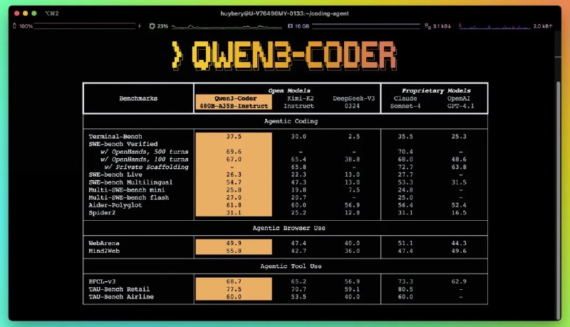 早晨起来，意外发现 Qwen3 Coder 发布了