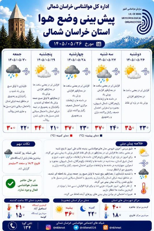 خبرفوری خراسان شمالی: ⭕️پیش بینی شرایط جوی استان خراسان شمالی🔰با ما همراه باشید - خبر فوری خراسانشمالی @khabarefori_khارتباط با ادمین 👈 @adm_